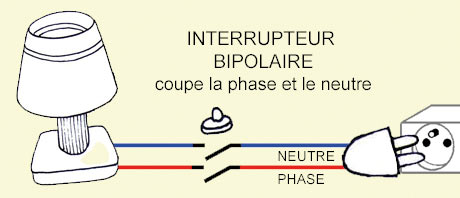 Brancher un interrupteur sur un fil - Le Roi de la Bricole