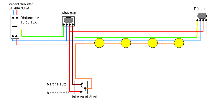 eclairage extérieur et jardin schema