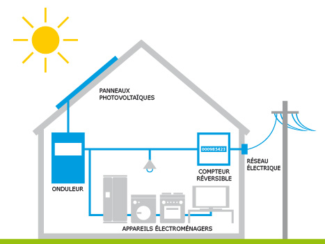 Installer des panneaux solaire