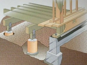 Construire les fondations