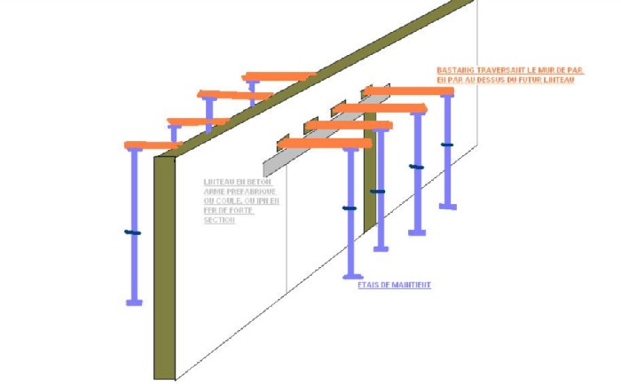 Disposition des étais